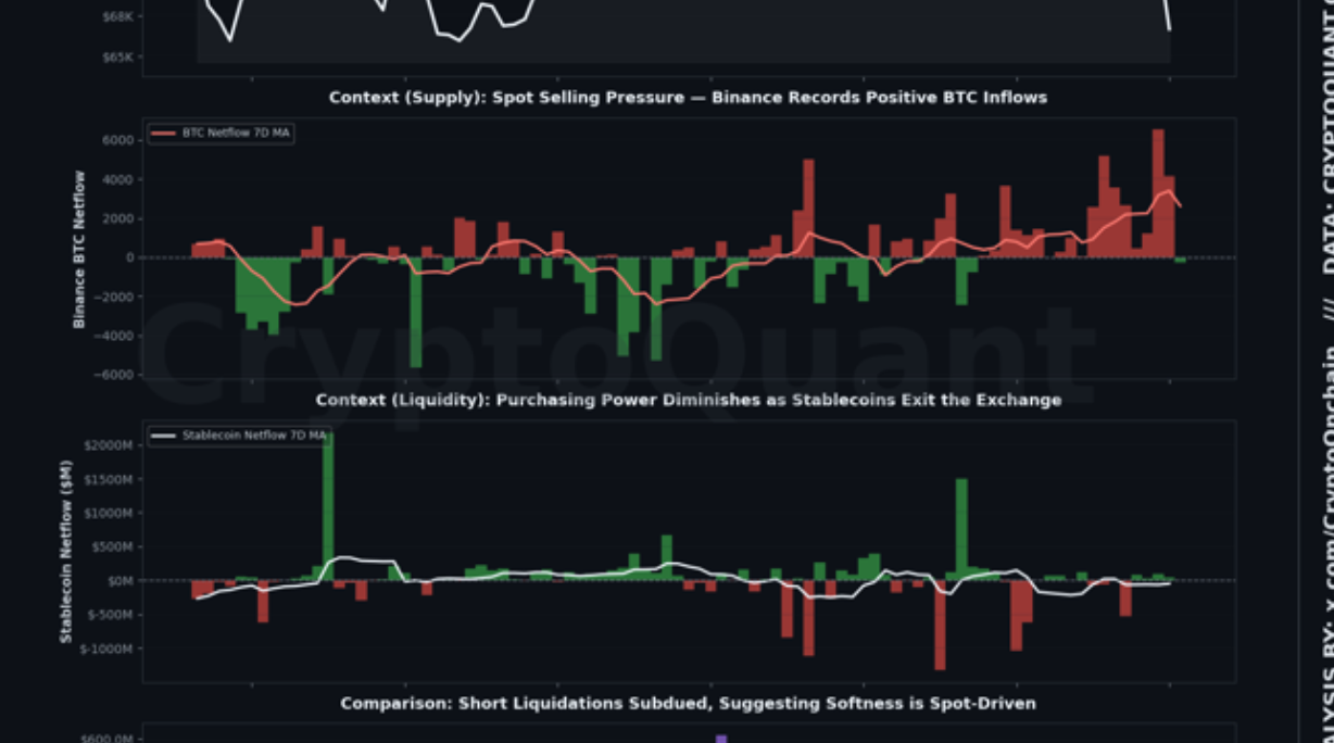 Market Chart