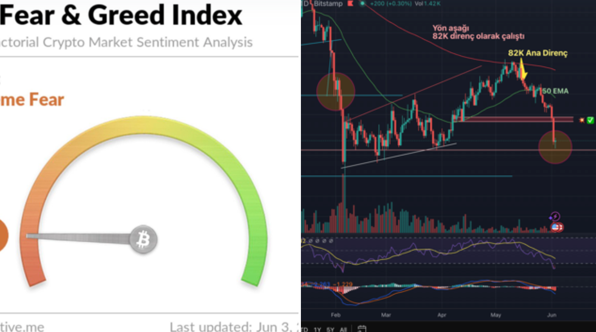 Fear and Greed & K-Line Analysis Chart