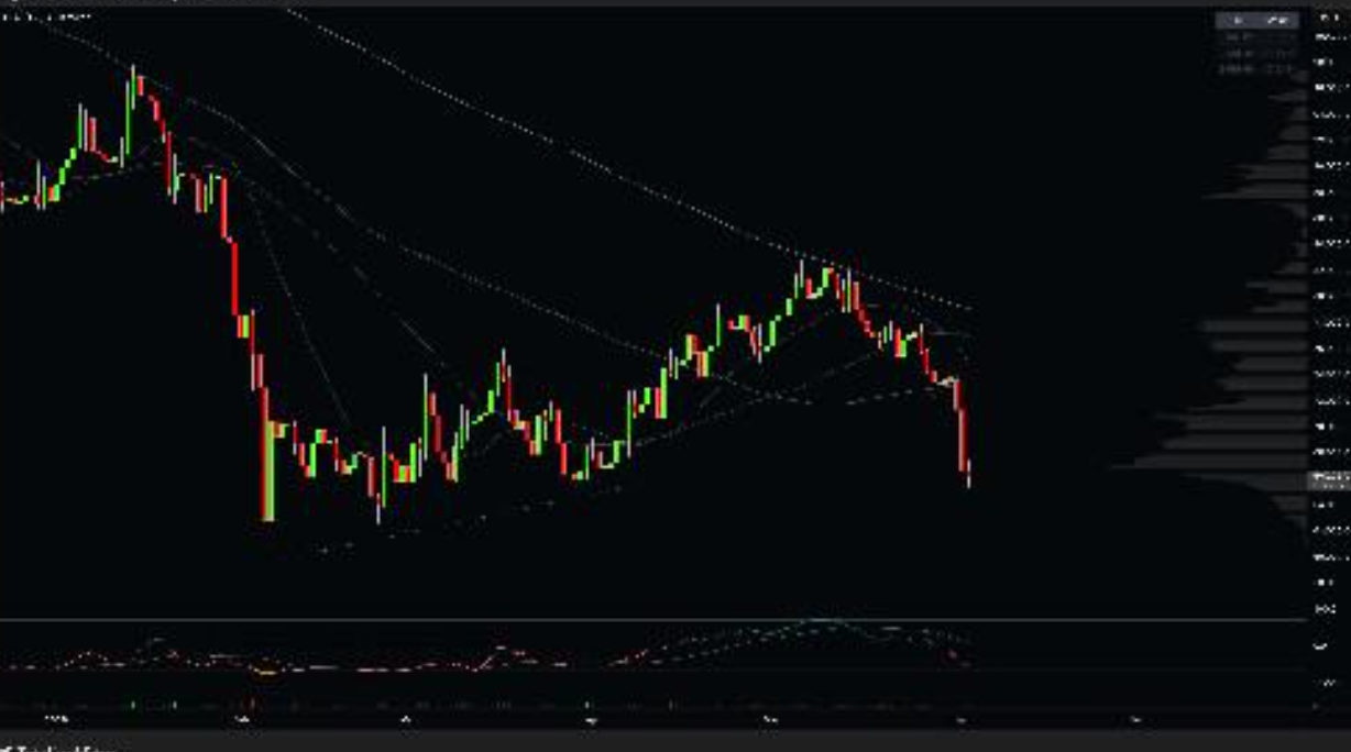 K-line Chart