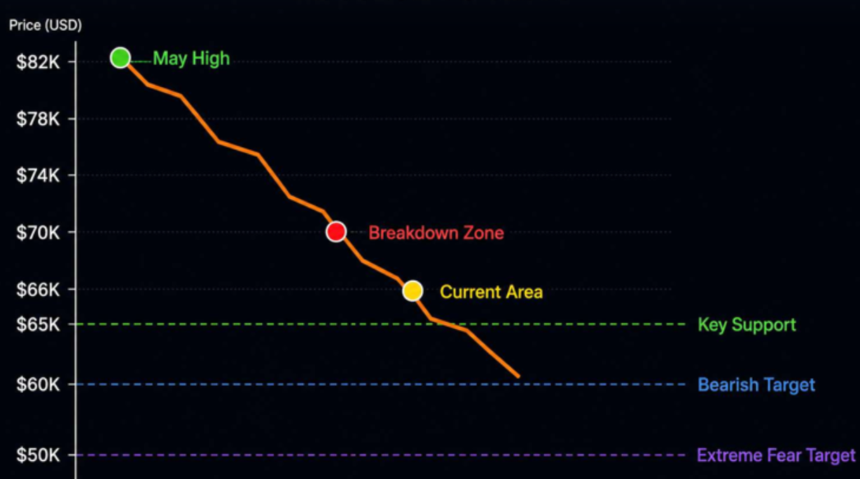 Recent BTC Move Chart